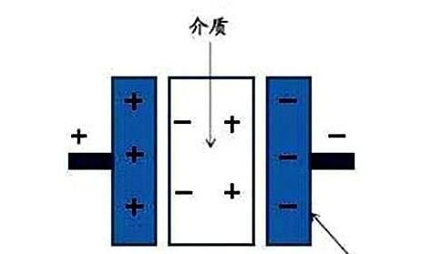 電力電容器隔直商品流通溝通交流，基本原理講解