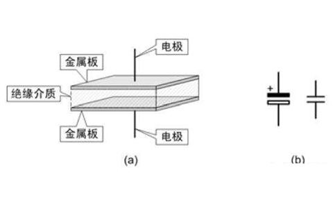 電容器是隔直流的，但為什么電池直流電卻可以為電容器充電呢？