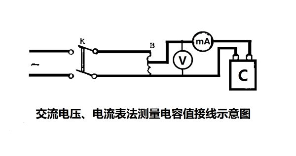 為什么要定期測量電力電容器的電容量？怎樣測量？